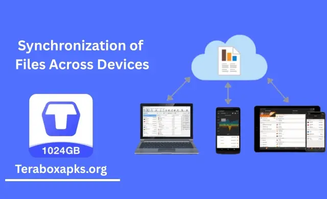 Synchronization of Files Across Devices